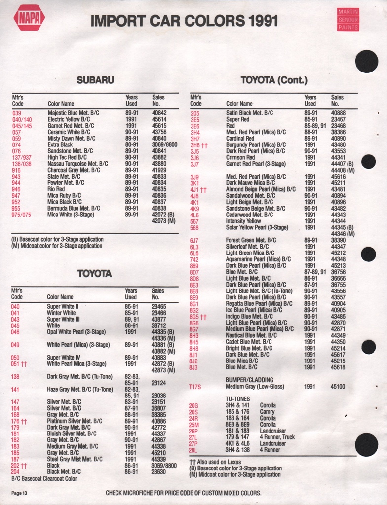 1991 Subaru Paint Charts Martin-Senour 2